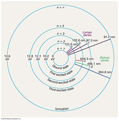 hydrogen spectrum