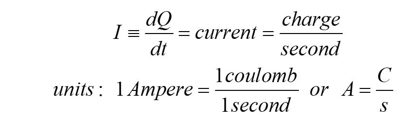 Current And Resistance