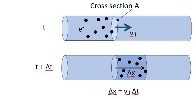 drift speed diagram