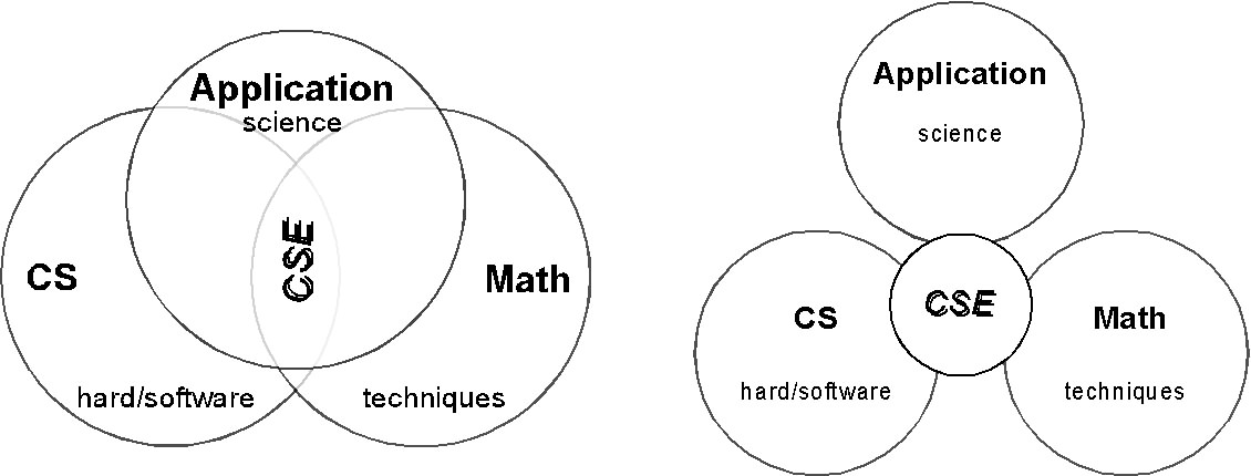 Web Search: Computational Science