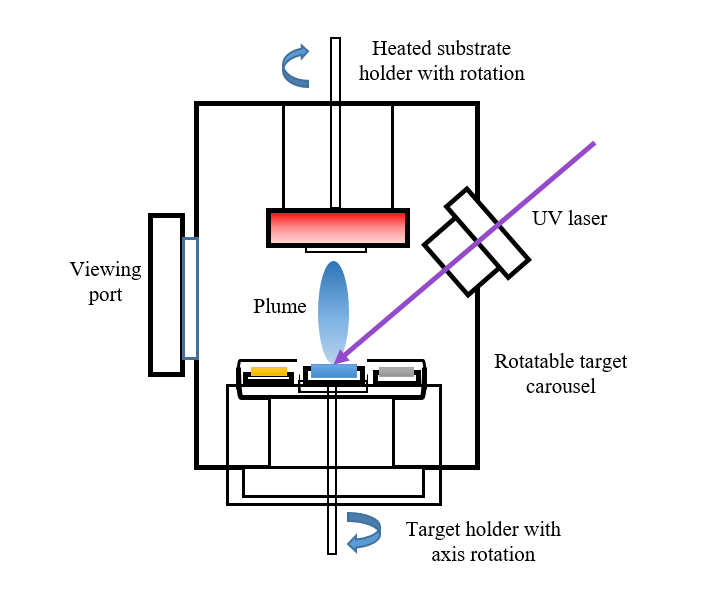 Pld Process Flow pld:start - Tate Lab Wiki