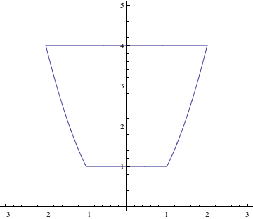 Figure for 3b