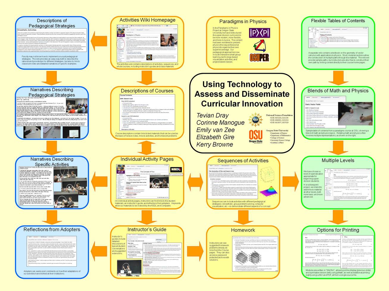 Paradigms Project poster